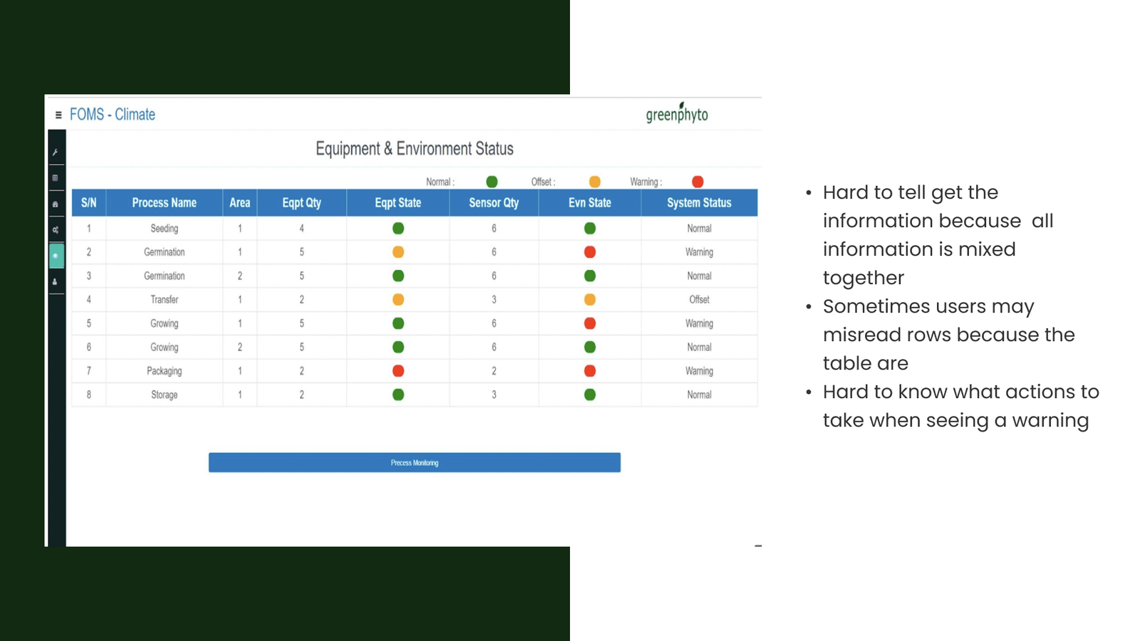 Heuristic evaluation: status table mixes information and obscures actionable warnings