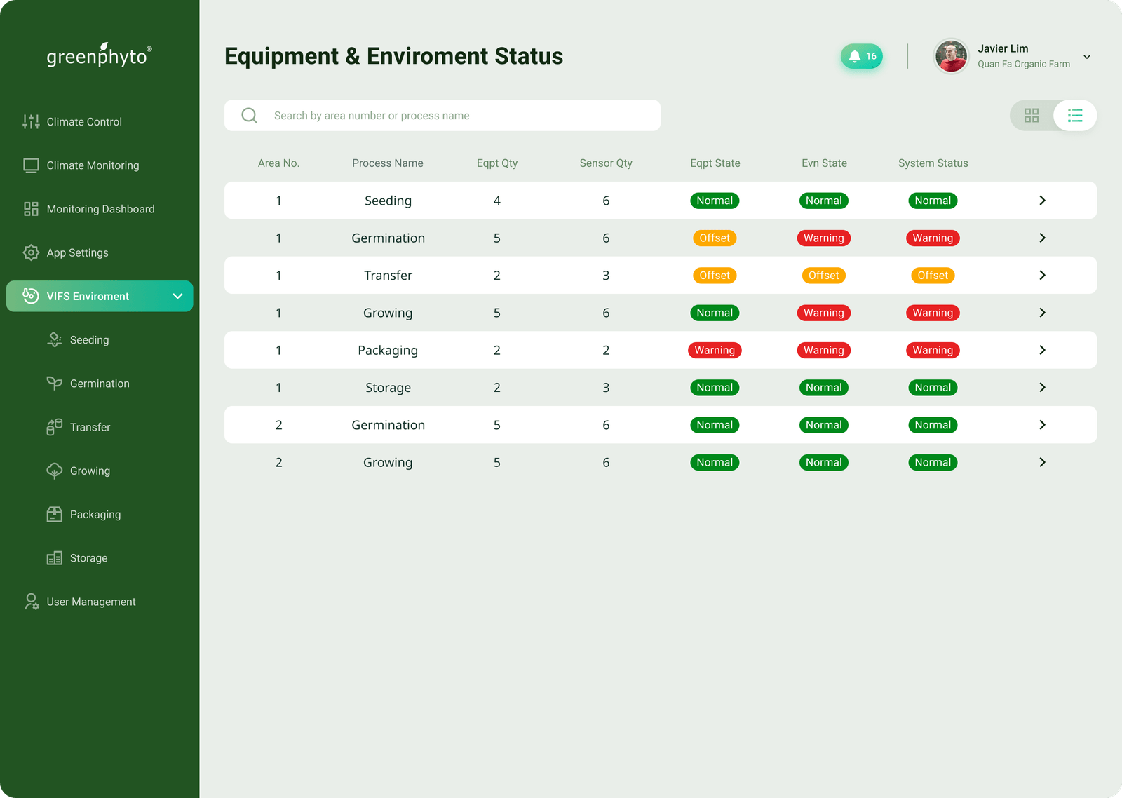 Redesigned equipment status in list view