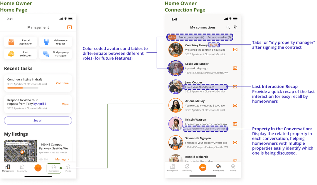 Annotated mobile screens for the connection flow