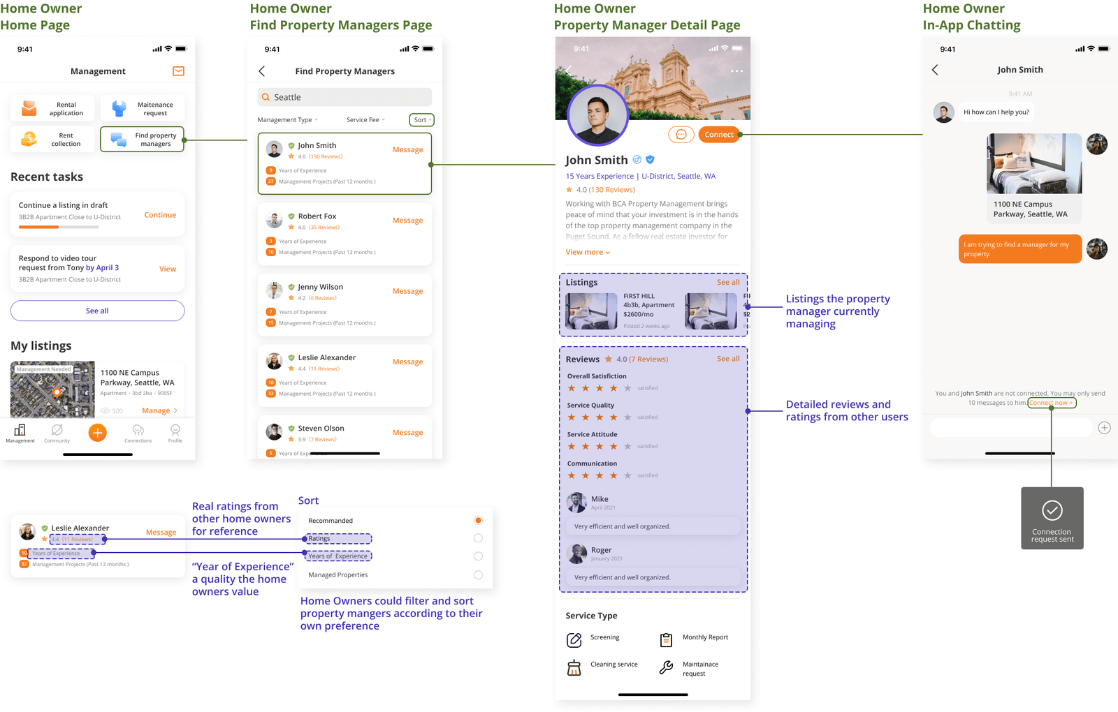 Annotated mobile screens for the first rental-management flow