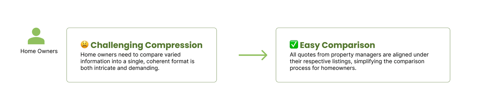 Review and rating flow