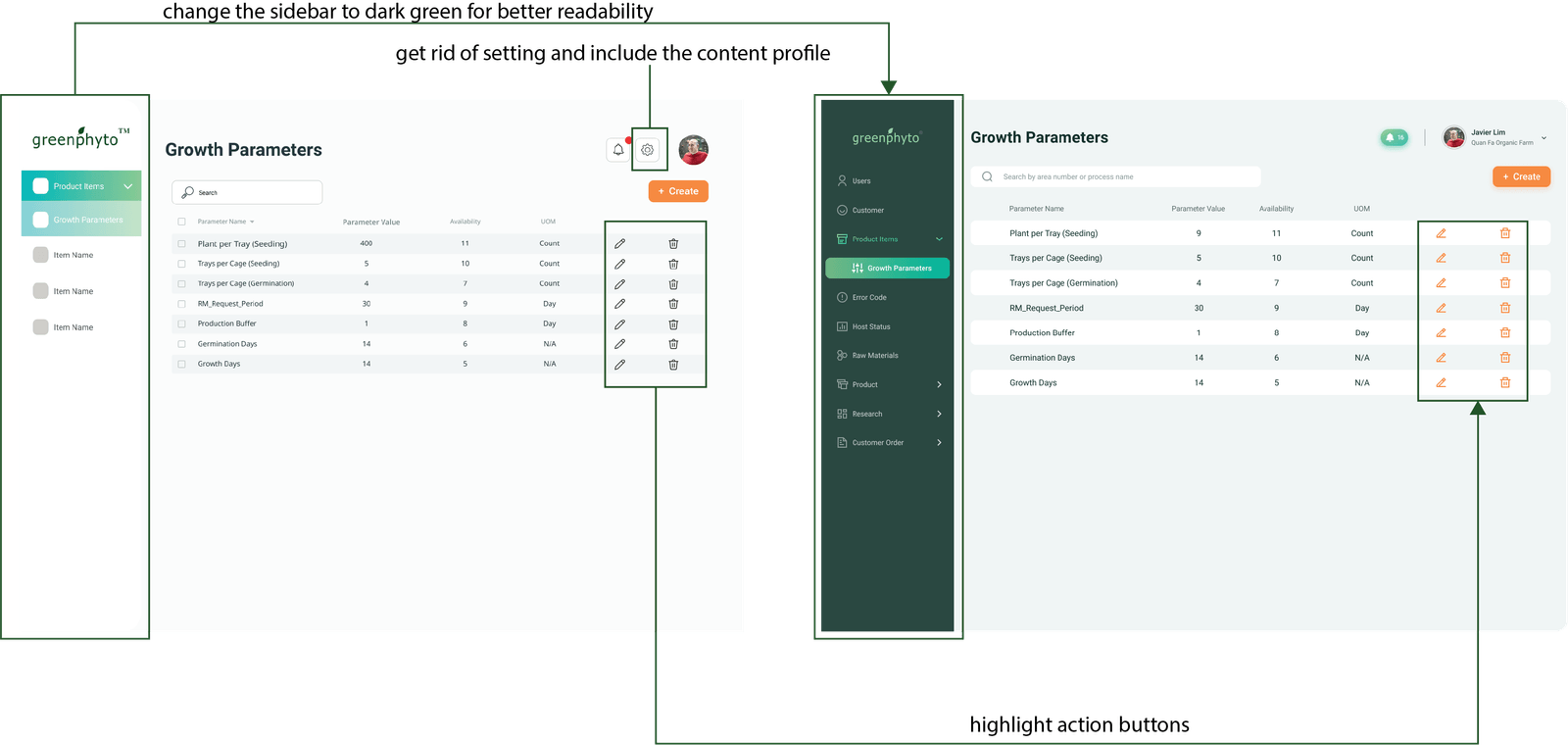 Iteration of growth-parameter management