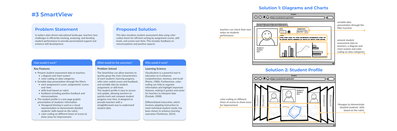 SmartView concept: student performance charts and profiles