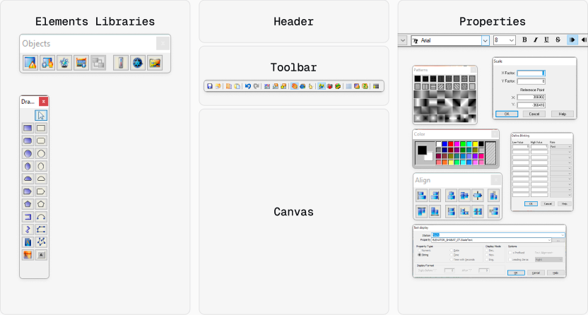 Studio information architecture: element libraries on the left, header and toolbar above the central canvas, and contextual properties on the right.